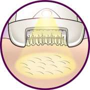   . The waterproof epilator head can be easily rinsed under the tap