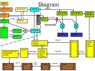 laptop Dell Power On Sequence diagrams Training Course  
