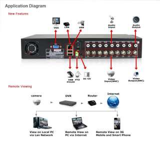 8CH Standalone H.264 DVR Real Time Surveillance CCTV/K2  
